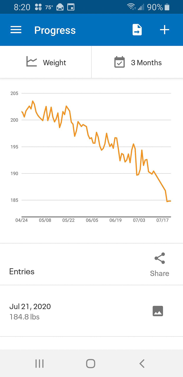 Weight loss progress after intestinal blockage  ~~  