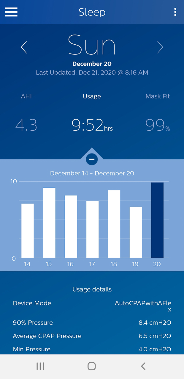 Sleep is important  ~~  