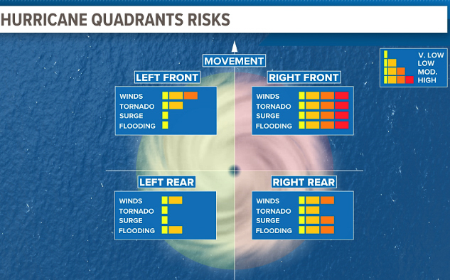 Hurricane Milton  ~~  