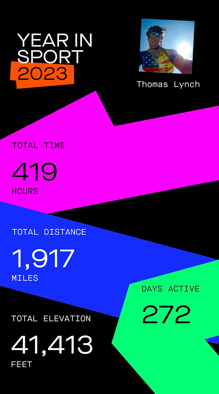 TL 2023 Strava Year in Sport  ~~  