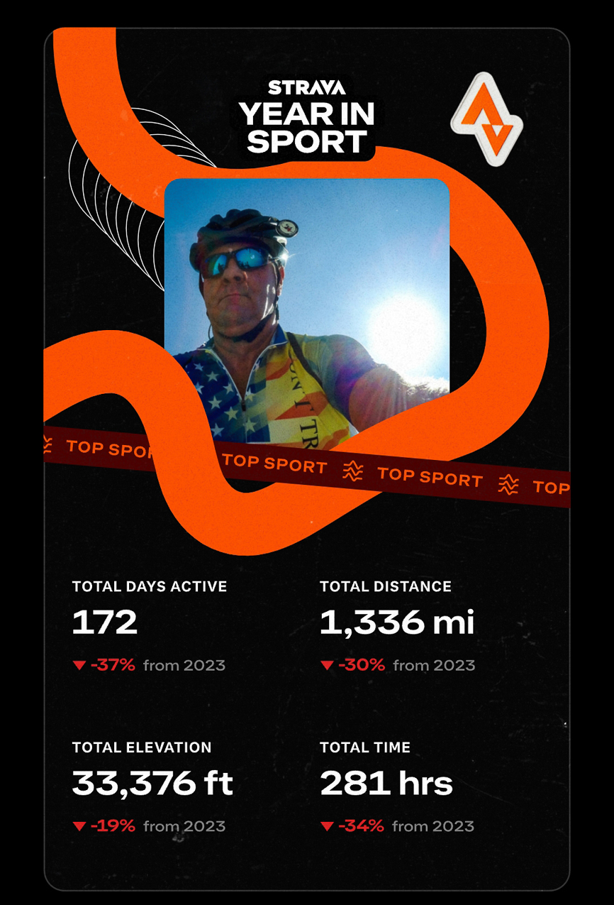 Happy New Year's Day Ride and Strava Year in Review  ~~  