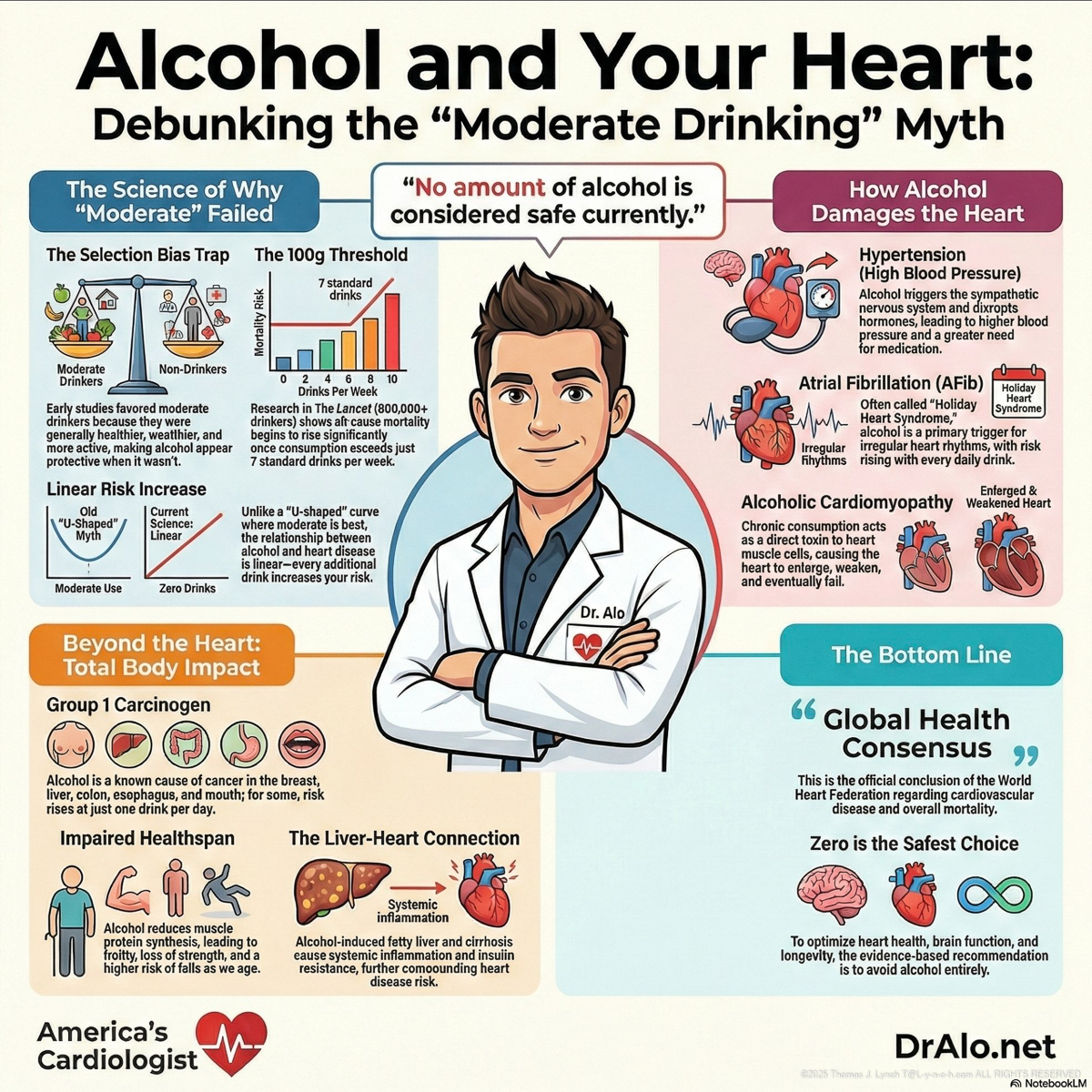 Alchohol and Your Heart