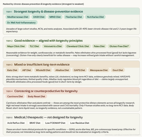 Chronic Disease Tier Reference Chart April 2026