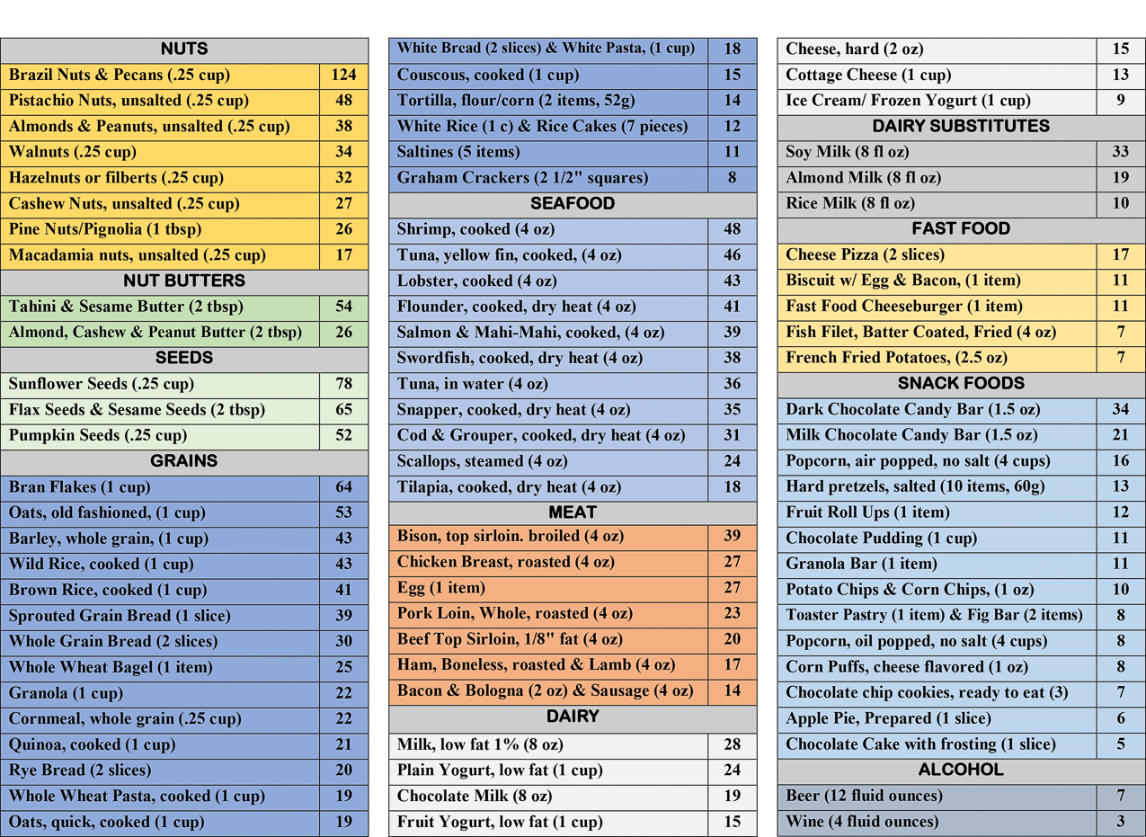 Dr Joel Fuhrman ANDI (Aggregate Nurtrient Density Index)  ~~  
