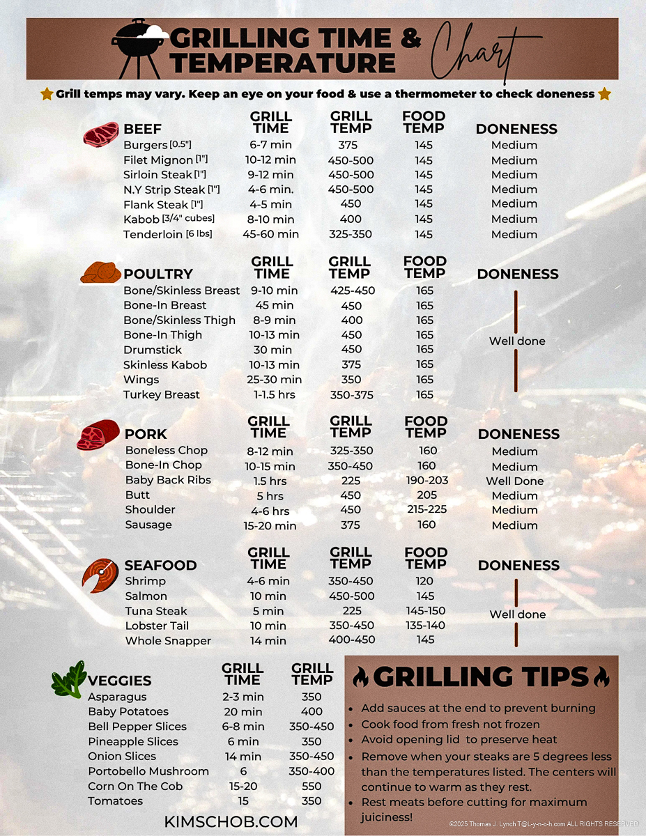 Grill-Time-TempsMarch 2026