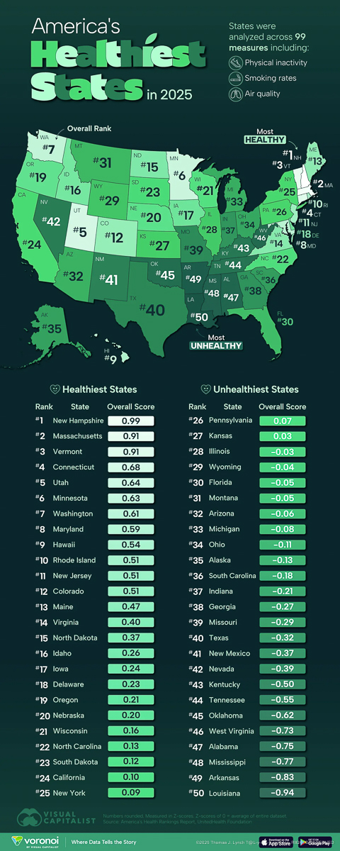 HealthiestStates-web