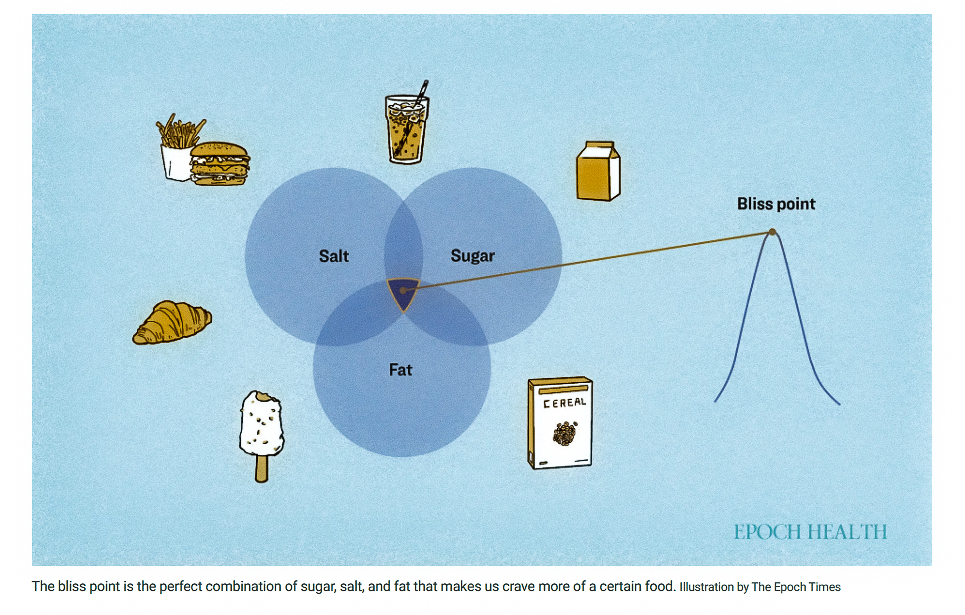 Hyperpalatable food in one slide  ~~  