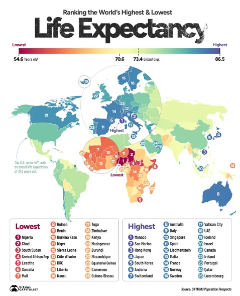 Life Expectancy Worldwide 2025  ~~  