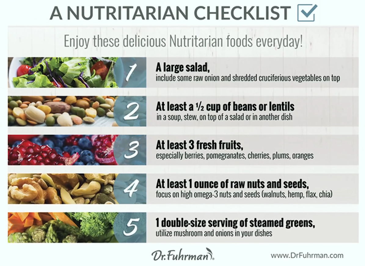 Dr Joel Fuhrman Nutriitarian Checklist.png  ~~  