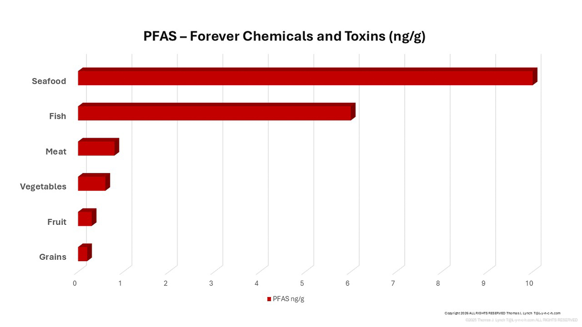 PFAS Forever Chemicals TJL 2026