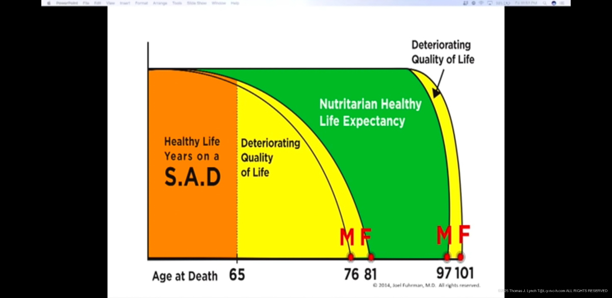 Fuhrman Nutritarian Preso