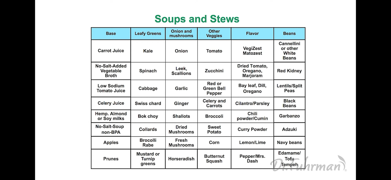 Dr Fuhrman Health and Soup  ~~  