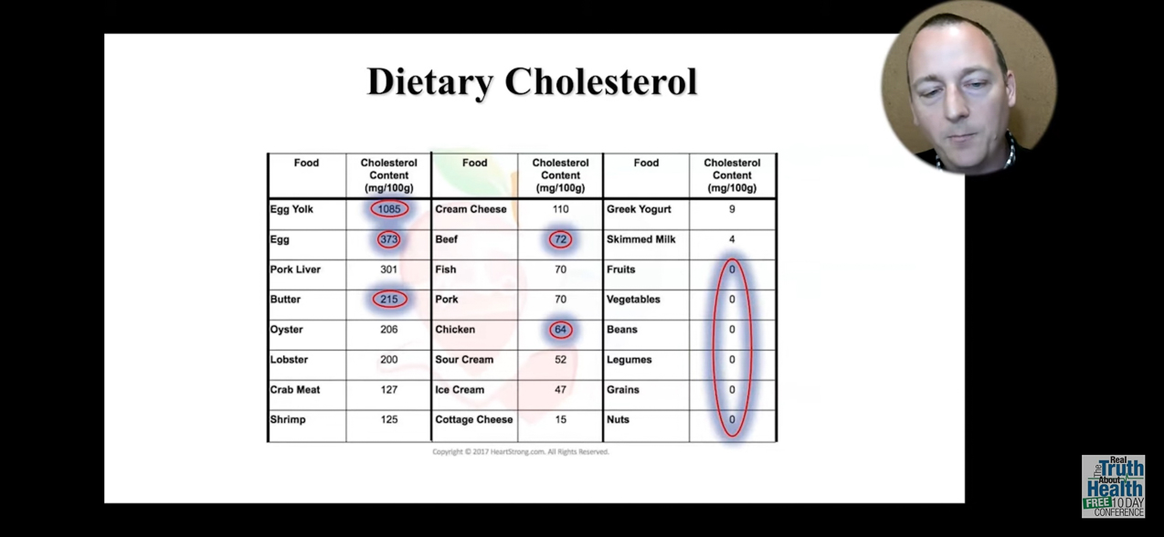Saturated Fat & Dietary Cholesterol  ~~  