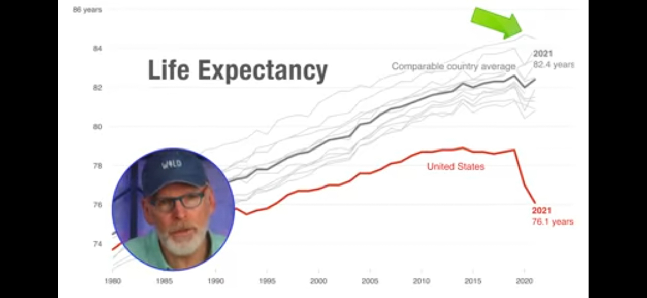 Furhman Nutritarian Diet  ~~  