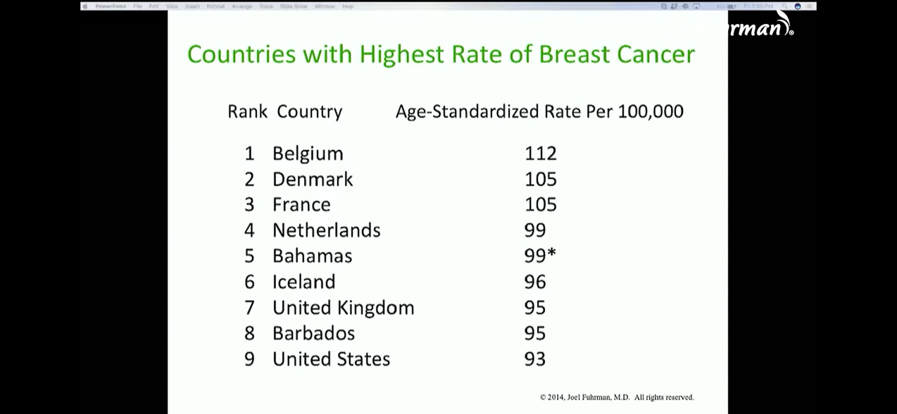 Furhman Nutritarian Diet  ~~  