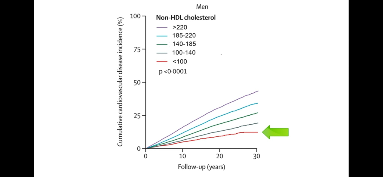 Health books and graphs  ~~  