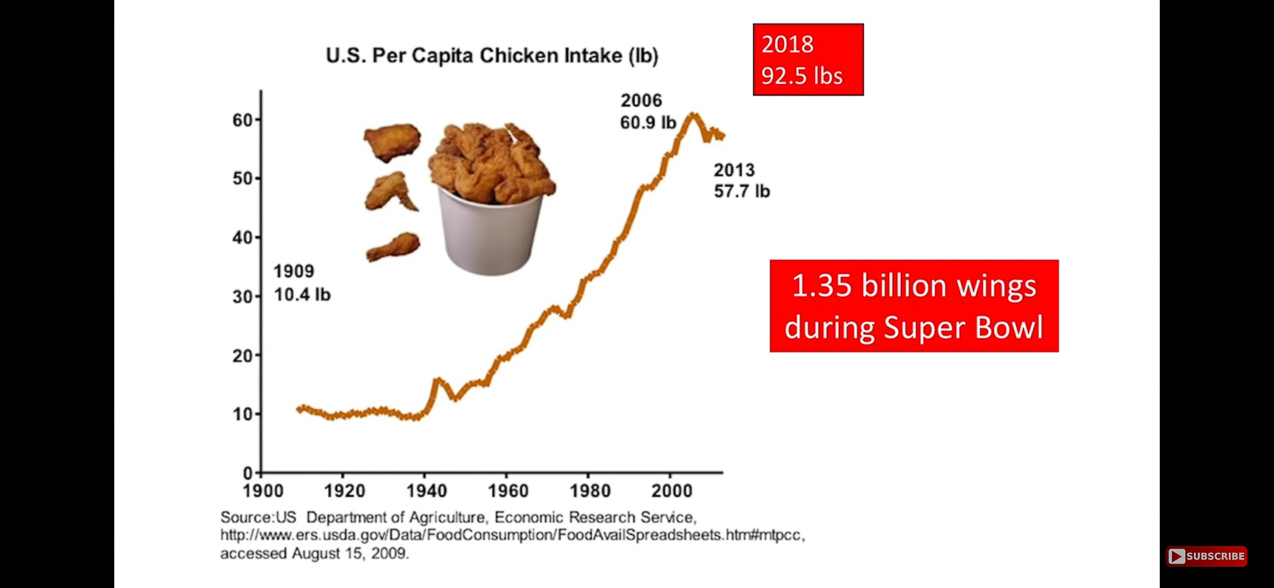 Dr Douglas Won WFPB  ~~  Great slides on WFPB and the epidemiology and science