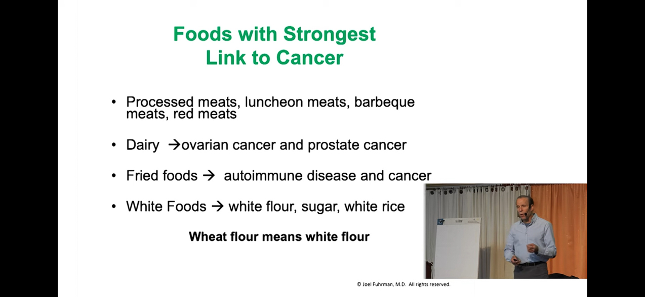Dr. Furhman Slides  ~~  