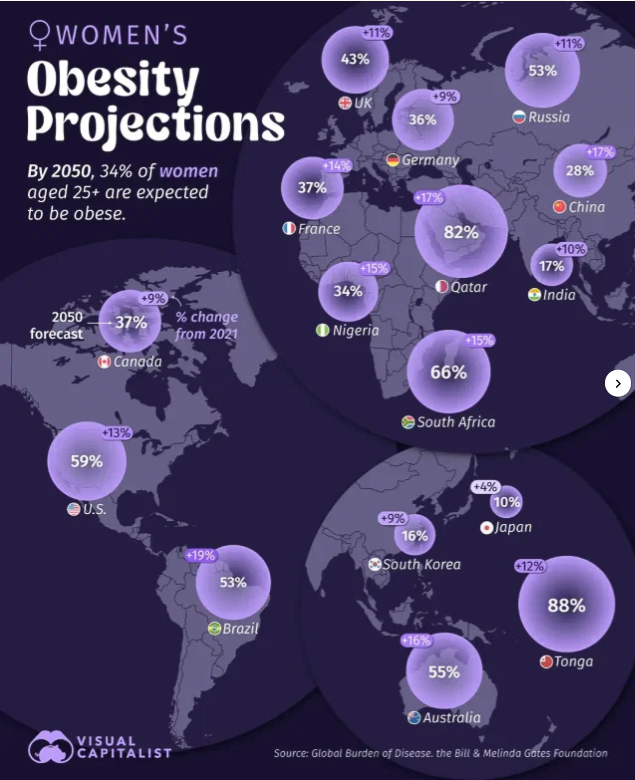 Obesity Projections 2025 Women  ~~  Health and Medical Slides