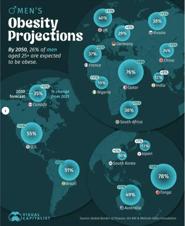 Obesity Projections 2025 Men  ~~  Health and Medical Slides