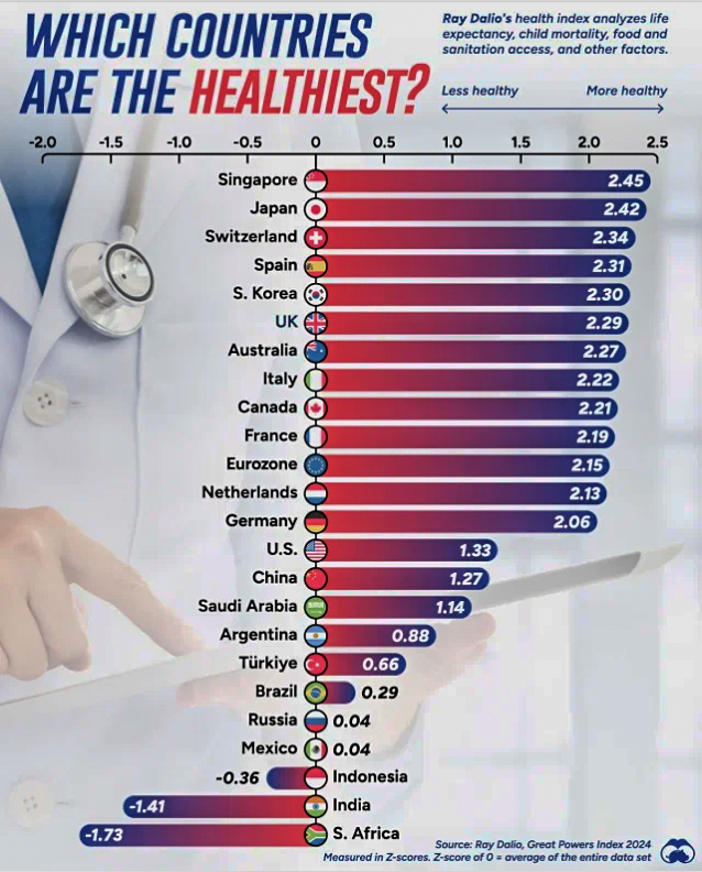 Healthiest Countries 2025  ~~  Health and Medical Slides
