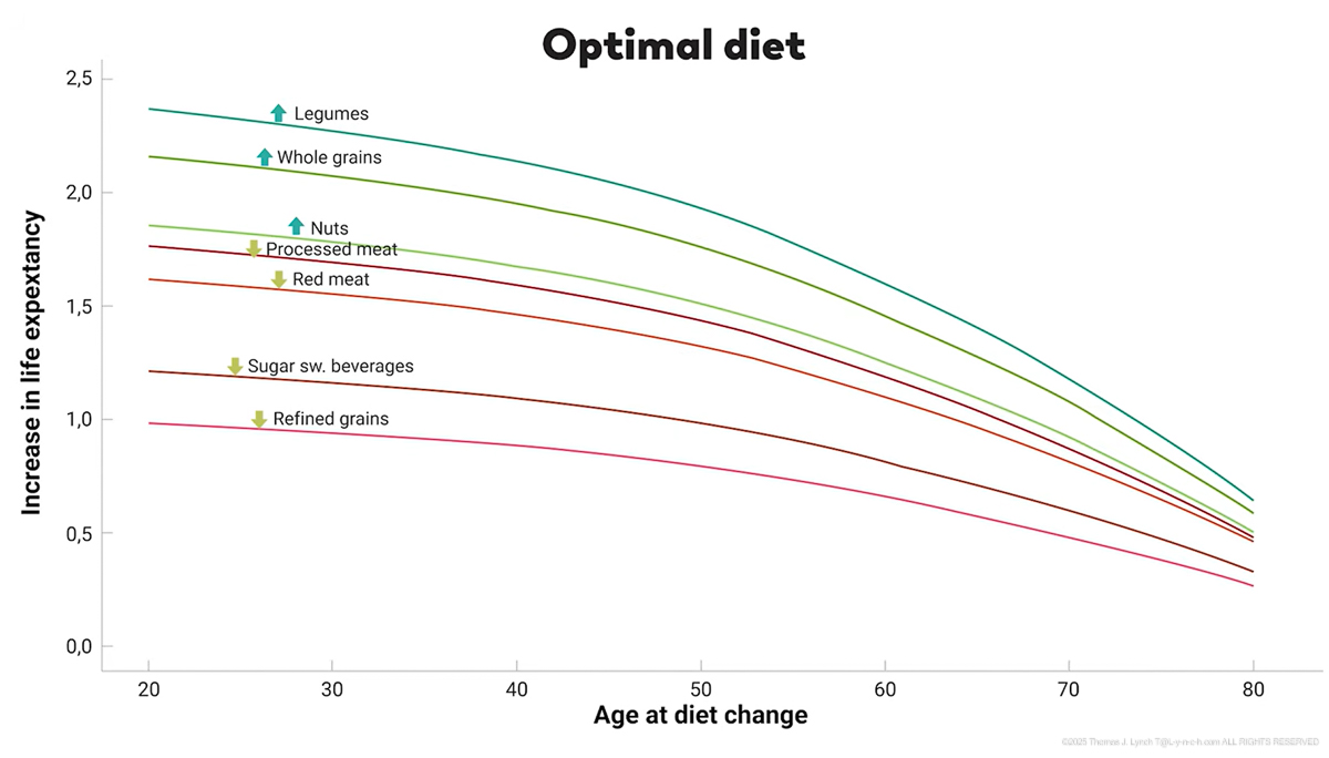 Dr Peter Rogers - Hidden History of Nutrition Health and Science