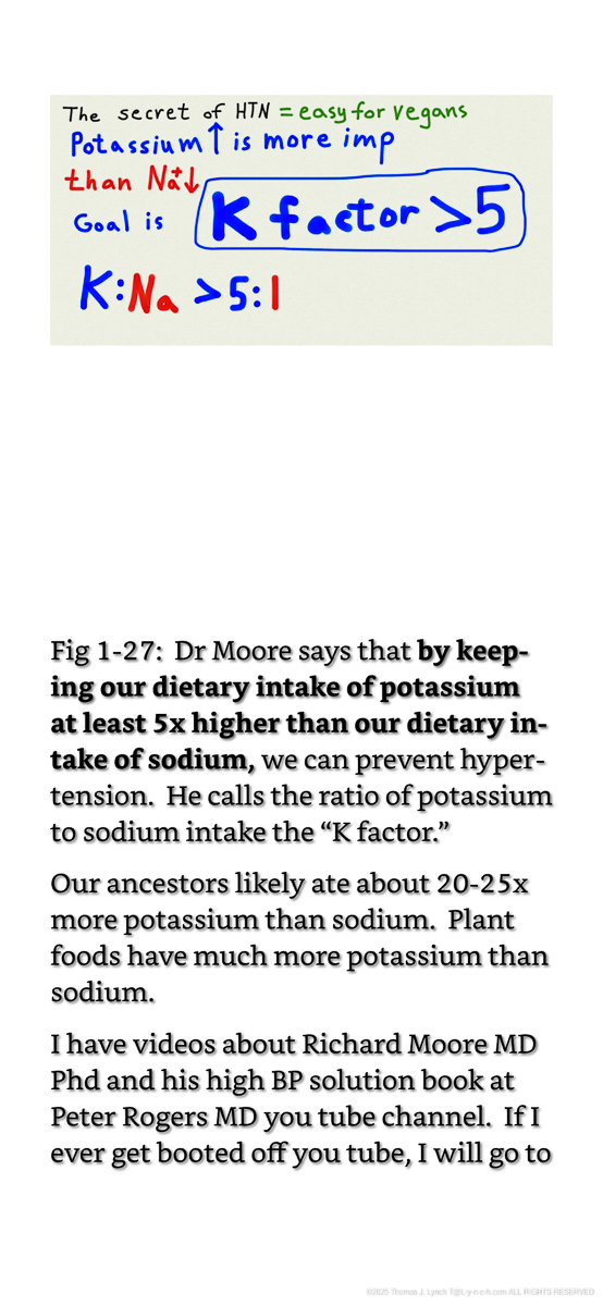 Dr Peter Rogers - Hidden History of Nutrition Health and Science