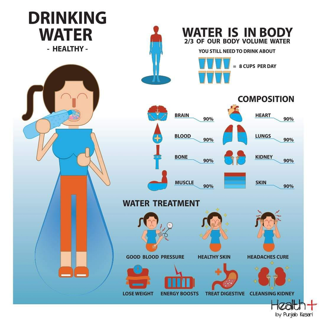 Drinking Water from SANE  ~~  