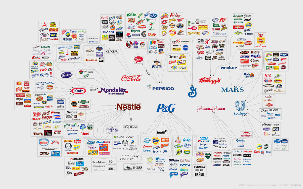 Who Controls the Food Supply 2026