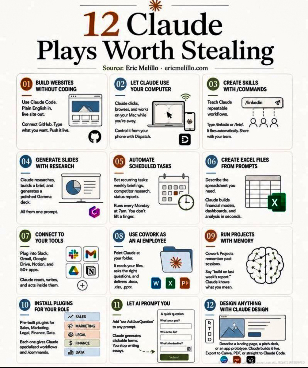 12 Claude Plays worth Stealing 2026