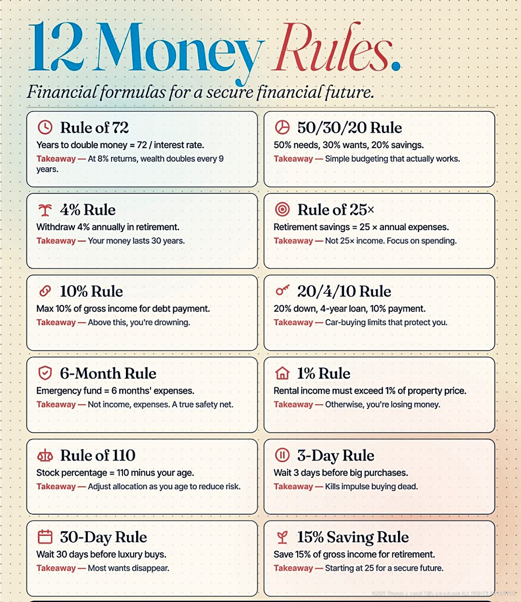 12 Money Rules 2026