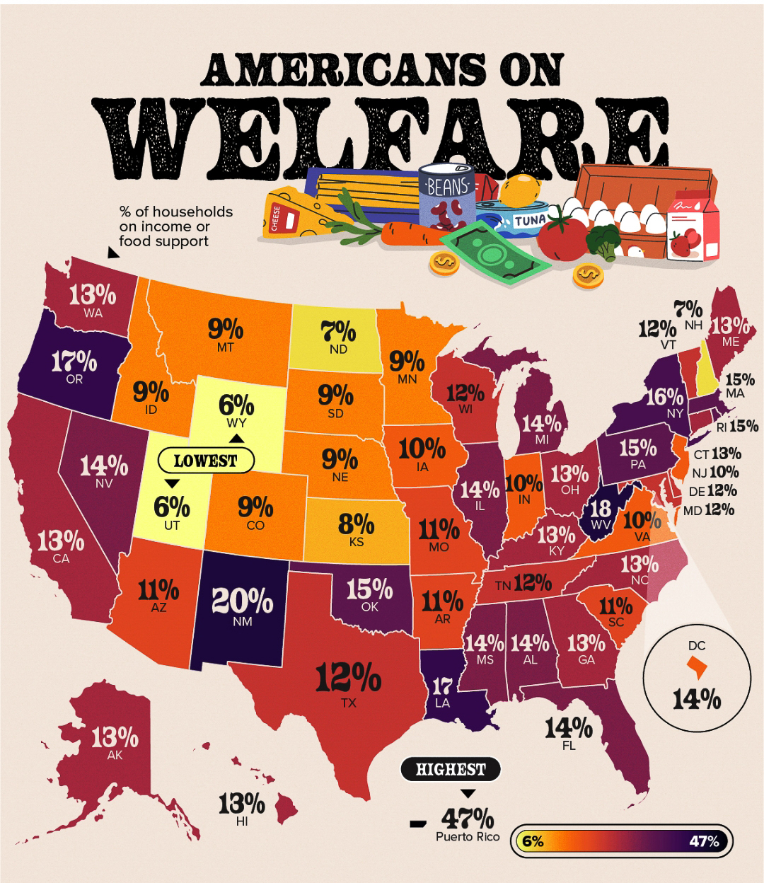 Americans on Welfare 2025  ~~  