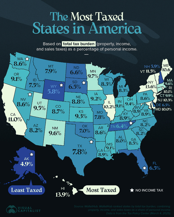 April 2025 MOST taxed state in the USA  ~~  