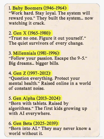Baby Boomers 1946  to Gen Beta 2039