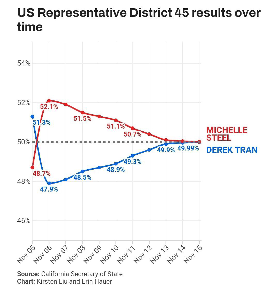 THE STEAL AGAIN : CA Cheating 2024.jpeg  ~~  