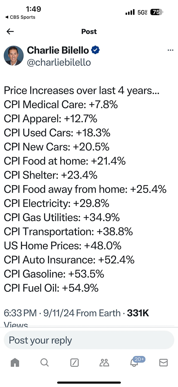 CPI since Biden Harris  ~~  
