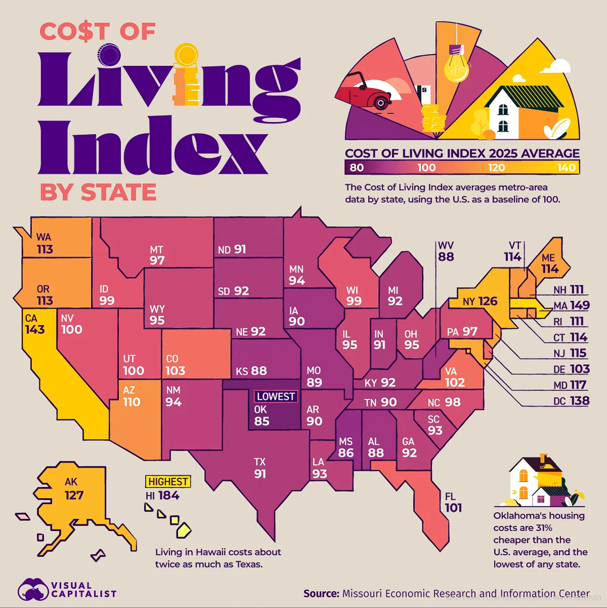Cost_of_Living_by_State_SITE 2026