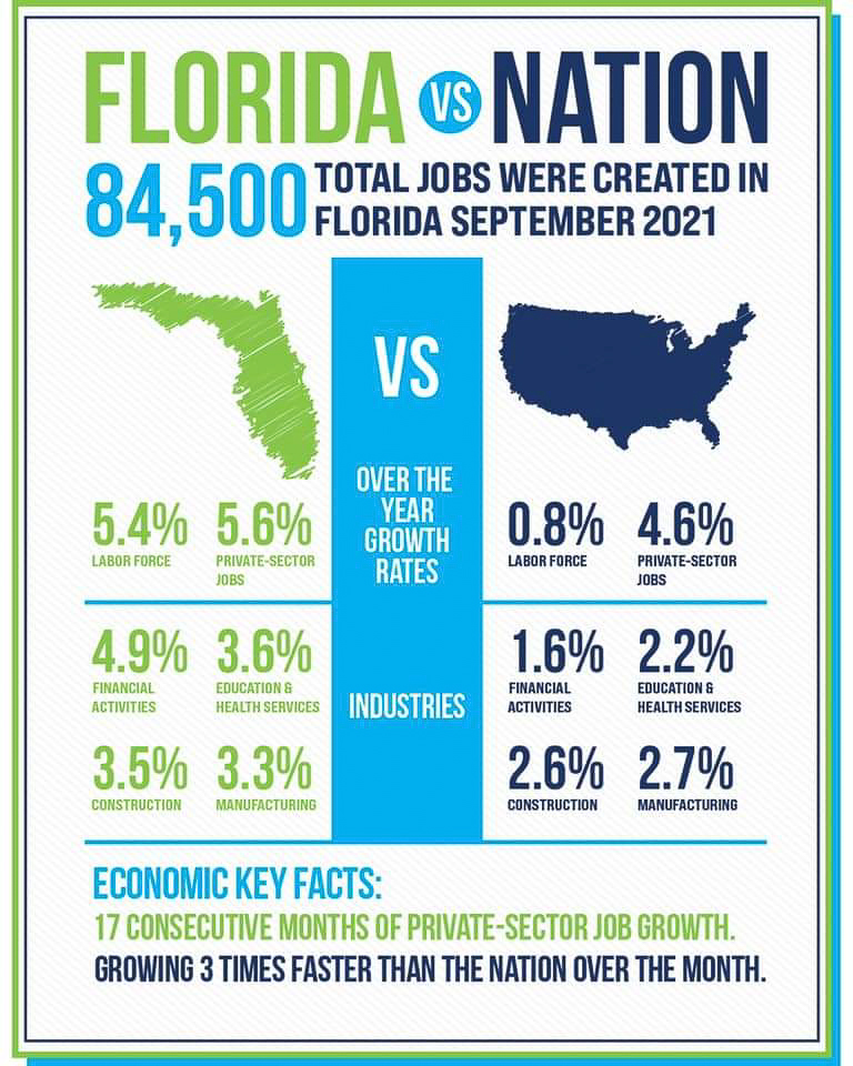 FL vs the Nation  ~~  