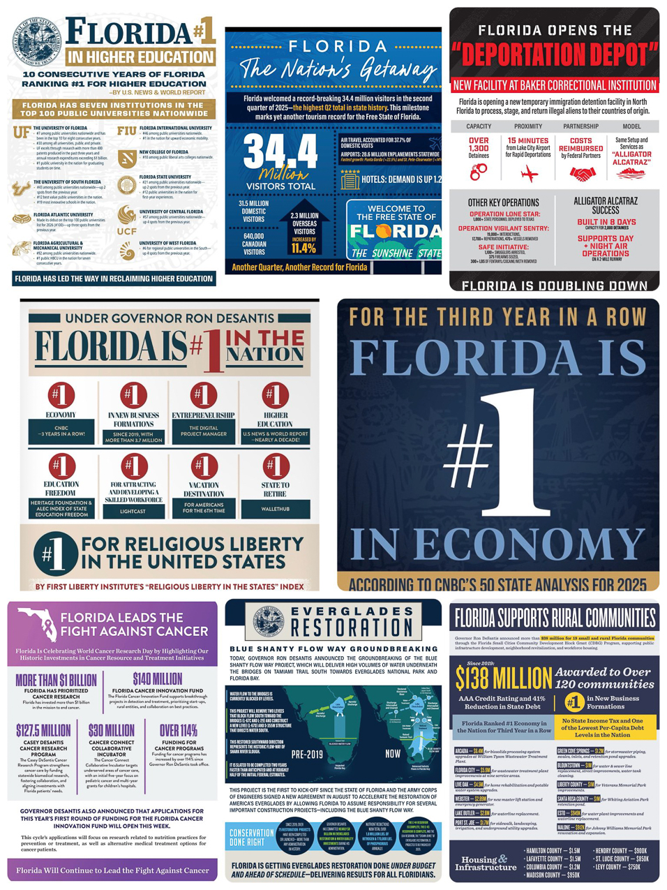 Florida #1 Sep 2025  ~~  