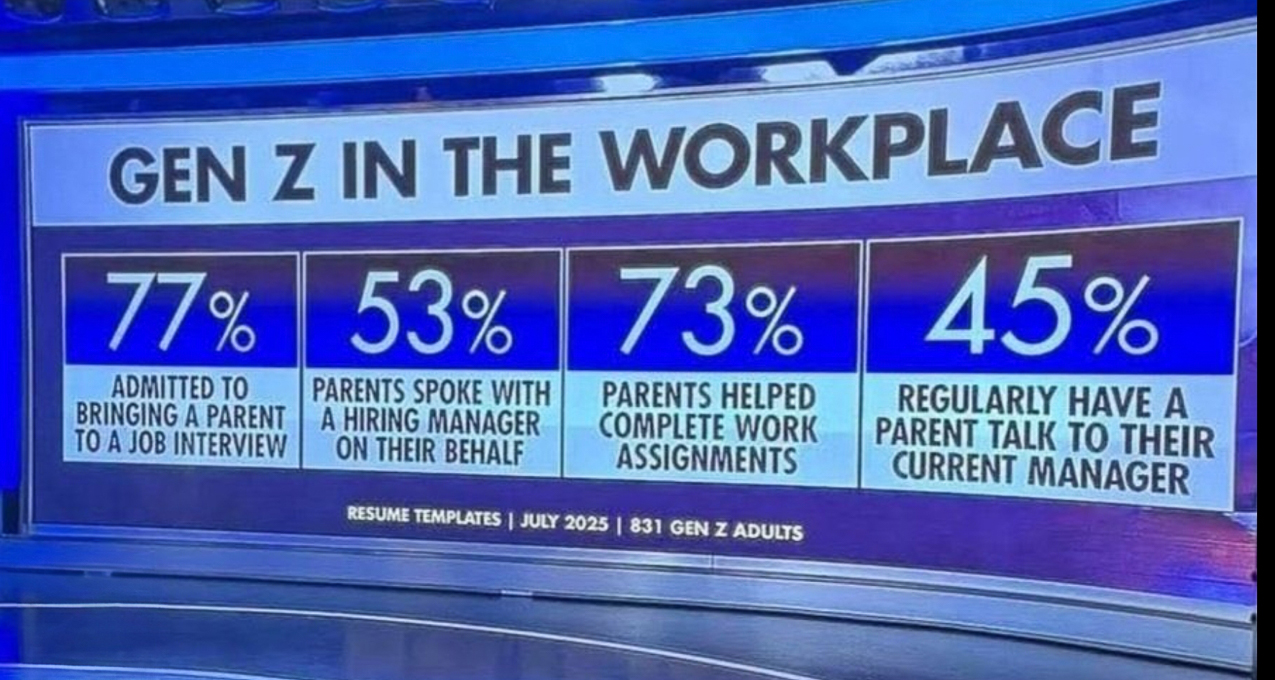 GenZ in the Workplace July 2025  ~~  