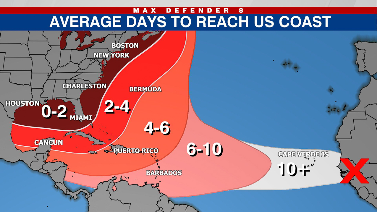 Hurricane AVG days to reach the US from Africa waters  ~~  