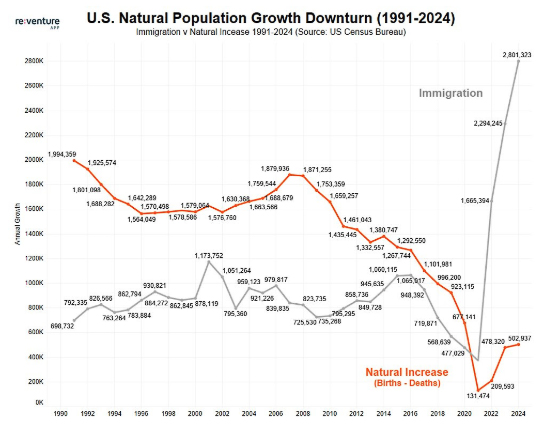 Population Life over Death Ratio Aug 2025  ~~  