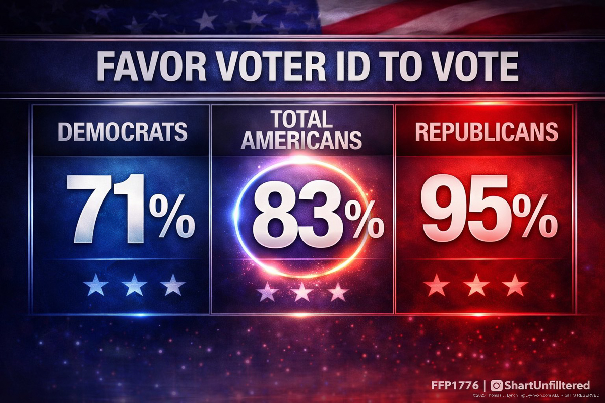 SAFE Act Poll for Voter ID