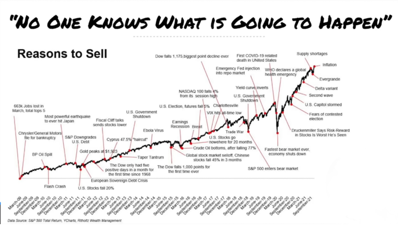 Nobody knows and they ALL guess - Finance Slides   ~~  