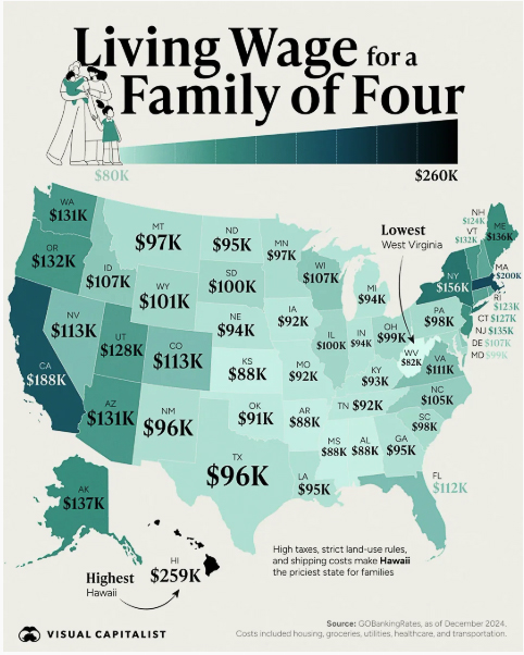 Living Wage 2025  ~~  