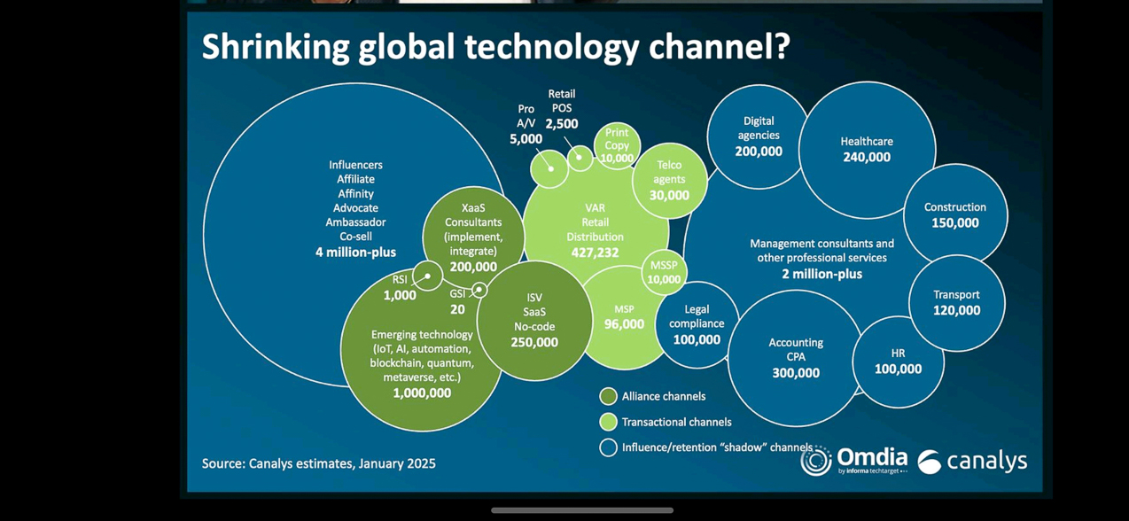 The IT Channel changing and shrinking and morphing  ~~  