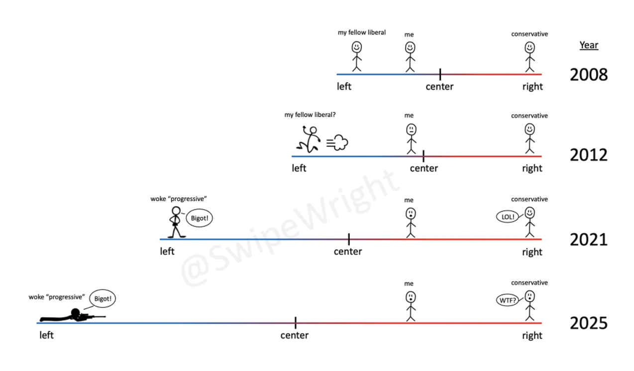 democrats protect the criminals sept 2025  ~~  