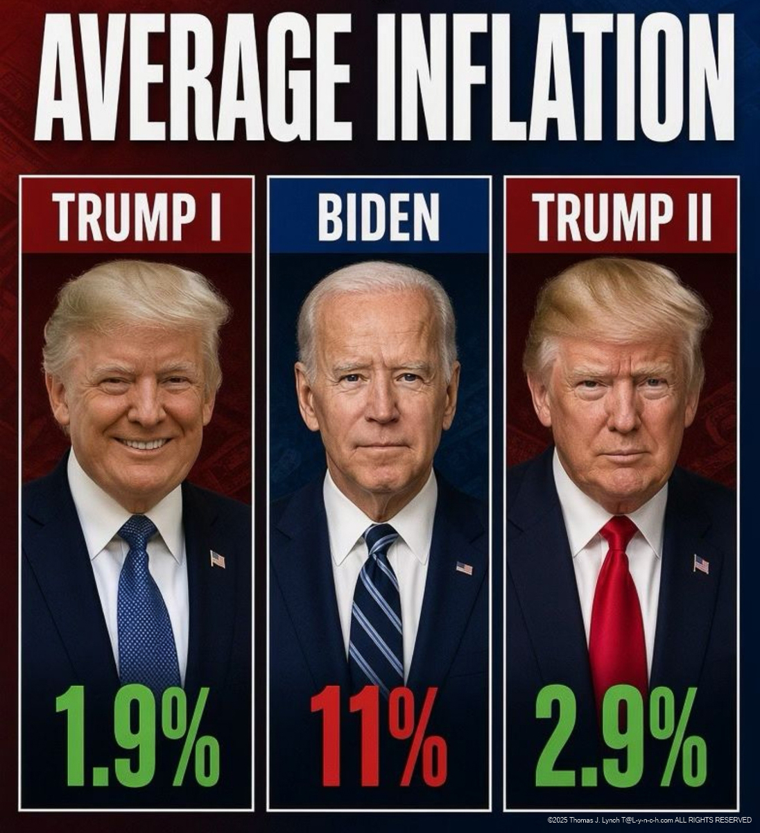 Avg Inflation last 3 Presidents.... 