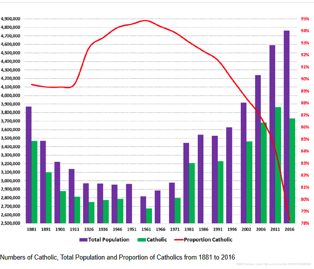 TheCatholic Church under the last 3 Popes.png
