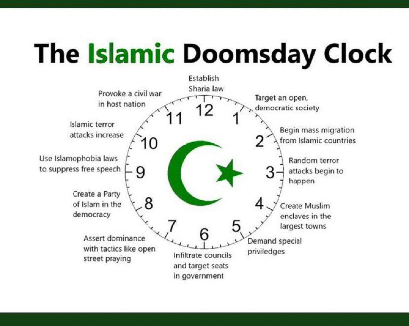 The Islamic Doomsday Clock  ~~  